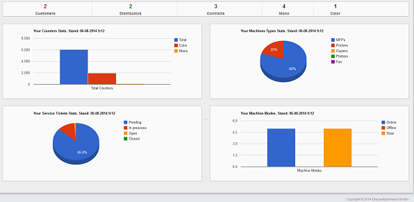 also_dashboard_stats_small also_dashboard_stats_small