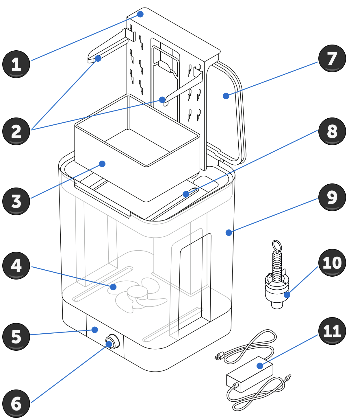 Komponenten des Form Wash
