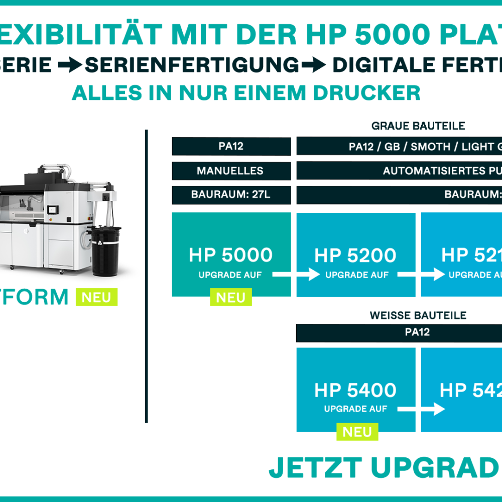 Jyt Rucker HP Jet Fusion 5000 3D Drucker - druckerfachmann.de