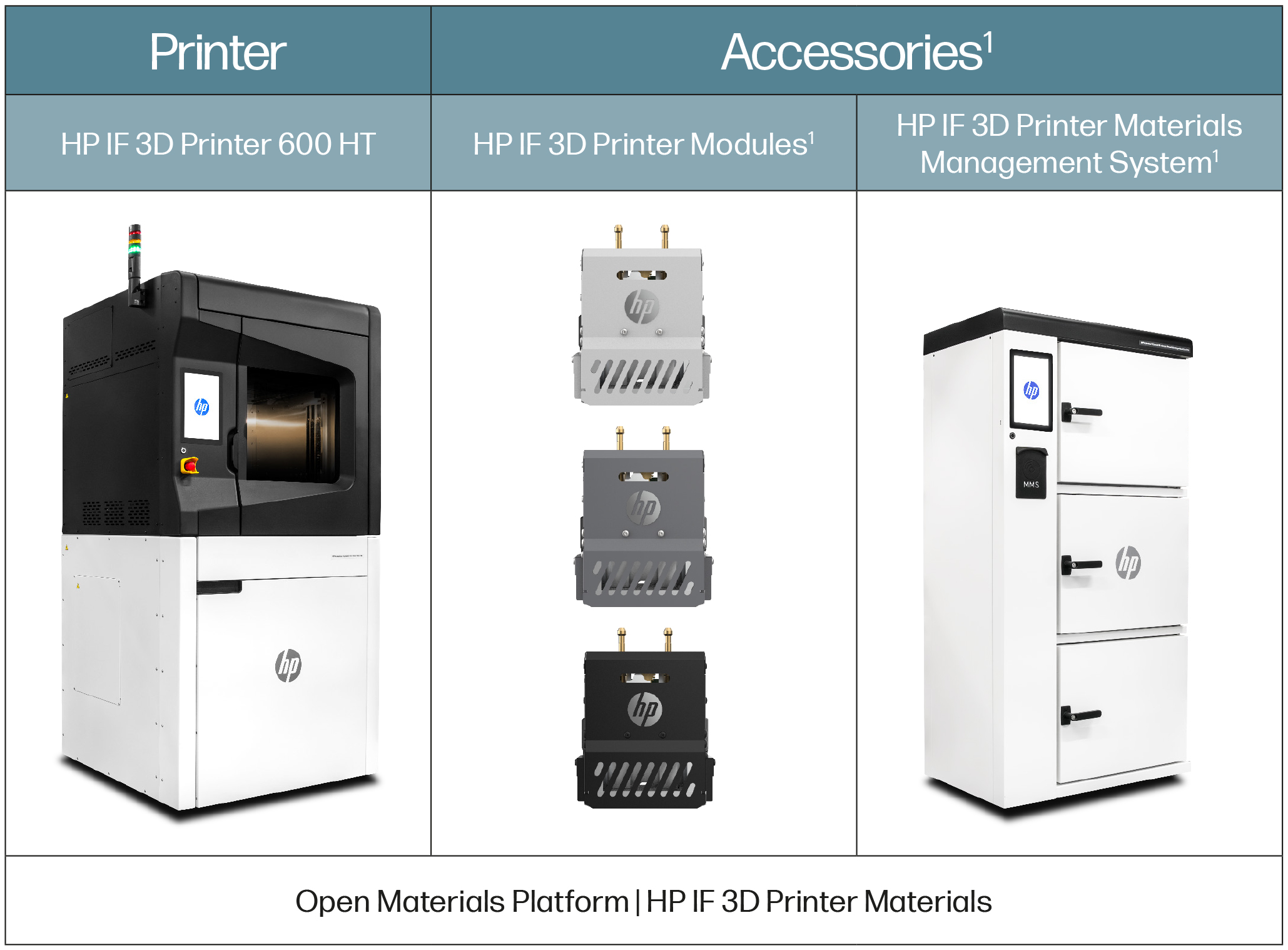 HP IF 600 HT – Industrieller Hochtemperatur-3D-Druck (PEEK, ULTEM™ 9085, PAEK)