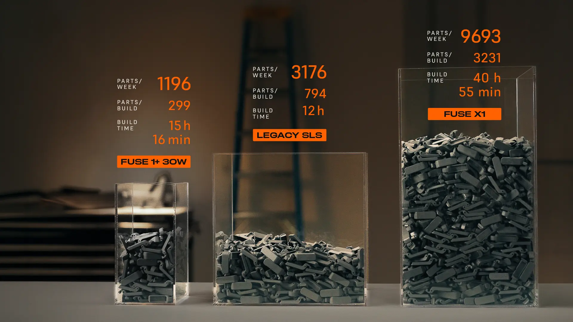 Formlabs Fuse X1 Bauvolumen im Vergleich zu industriellen SLS-Druckern